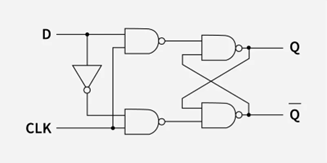 DFlipFlop