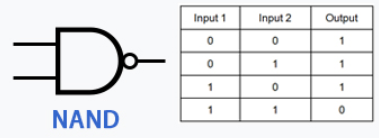 NANDGate