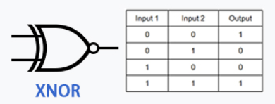XNORGate