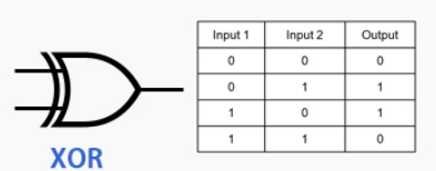 XORGate