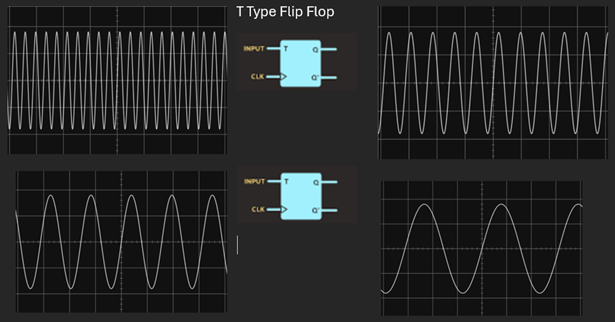 FlipFlopFrequencyReduction